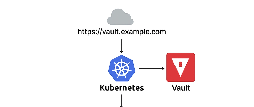Accessing HashiCorp Vault UI in Kubernetes with LoadBalancer Service