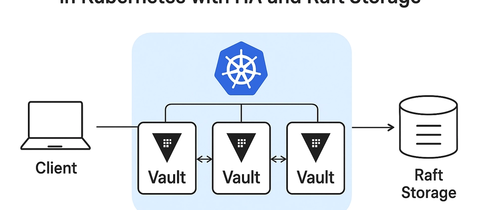 Deploying and Managing HashiCorp Vault in Kubernetes with HA and Raft Storage