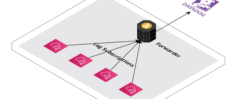 Easily Deploy Datadog AWS Integration with Terraform and CloudFormation