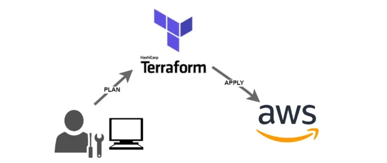 Launch AWS EC2 Instances with Terraform Using Custom User Data Scripts