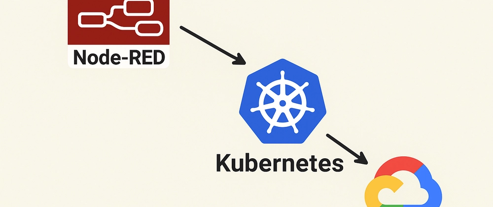 Node-RED Kubernetes Deployment & Password Management Guide