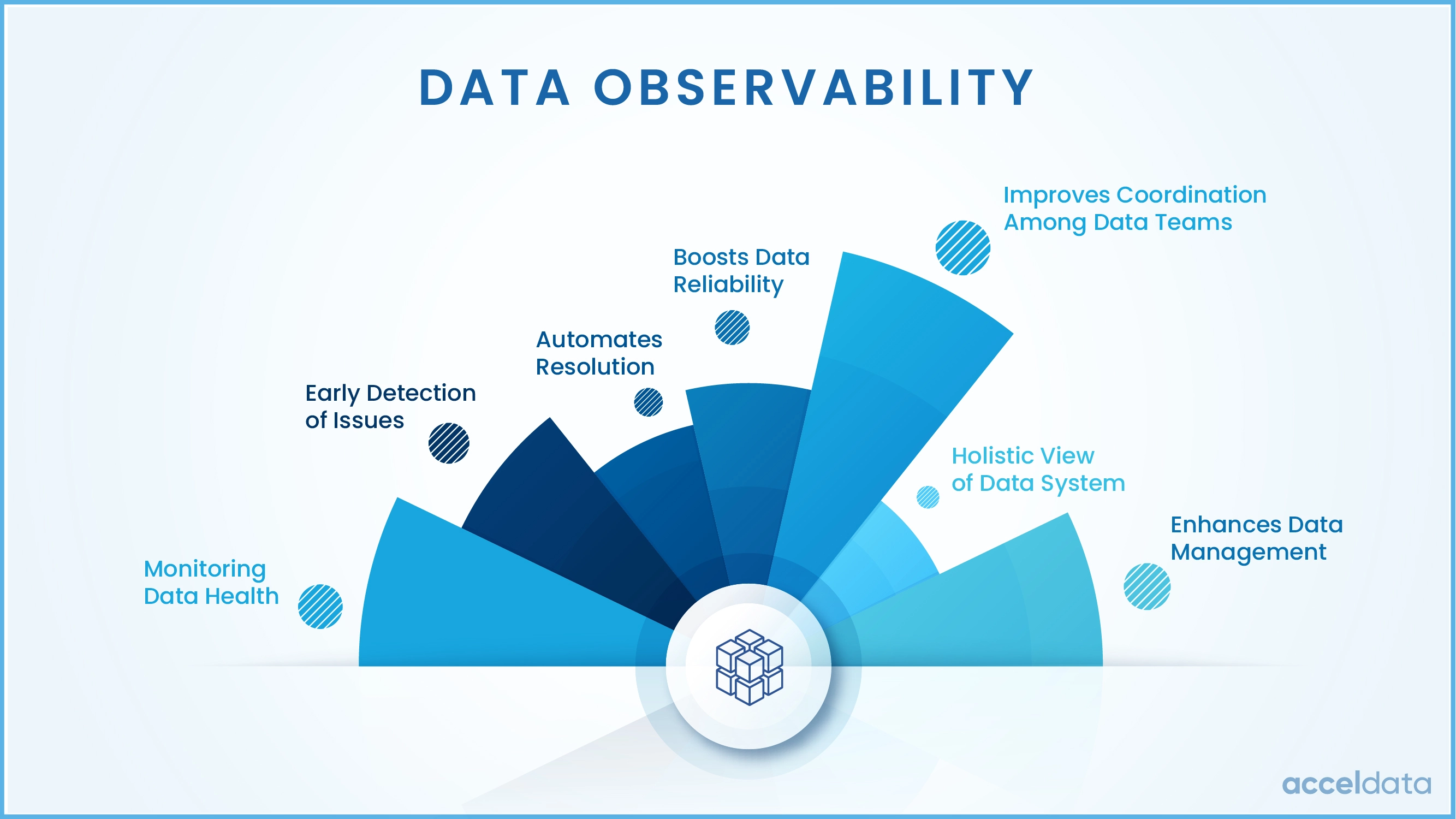 Observability Platform Implementation