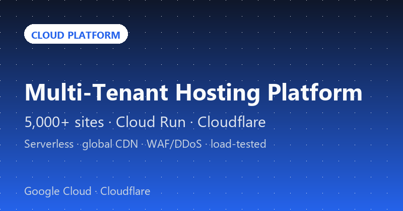 Multi-Tenant Hosting Platform (5,000+ sites)