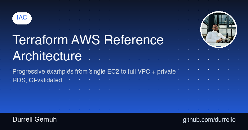 Terraform AWS Reference Architecture